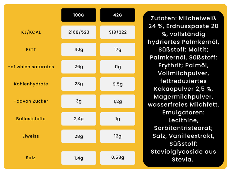 MILCHSCHOKO ERDNUSSBUTTER CUPS